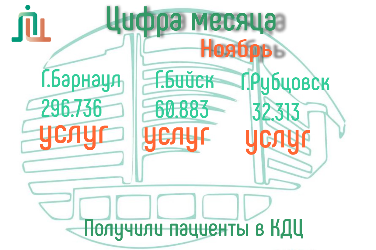 Цифры месяца. Ноябрь 