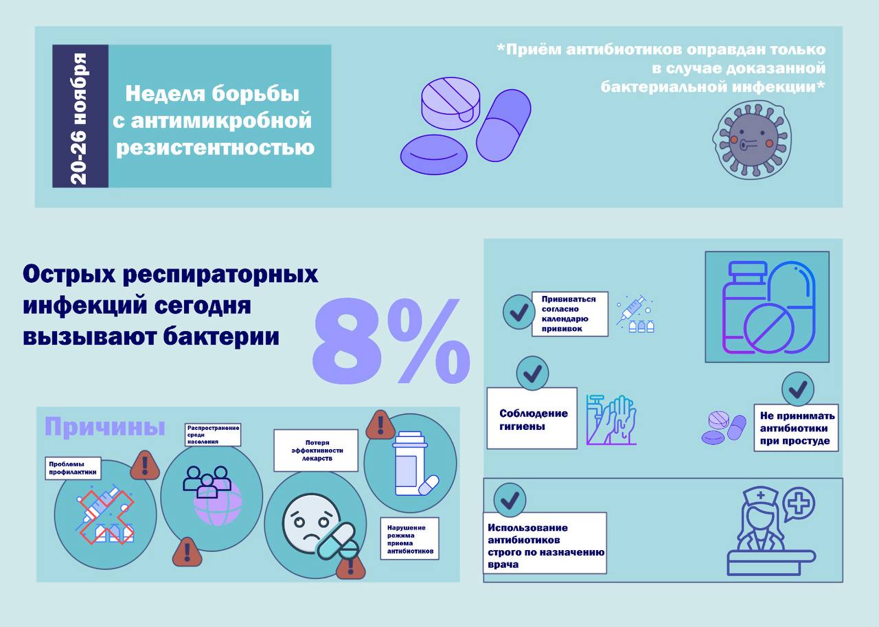 17-23 ноября - Всемирная неделя правильного использования противомикробных препаратов