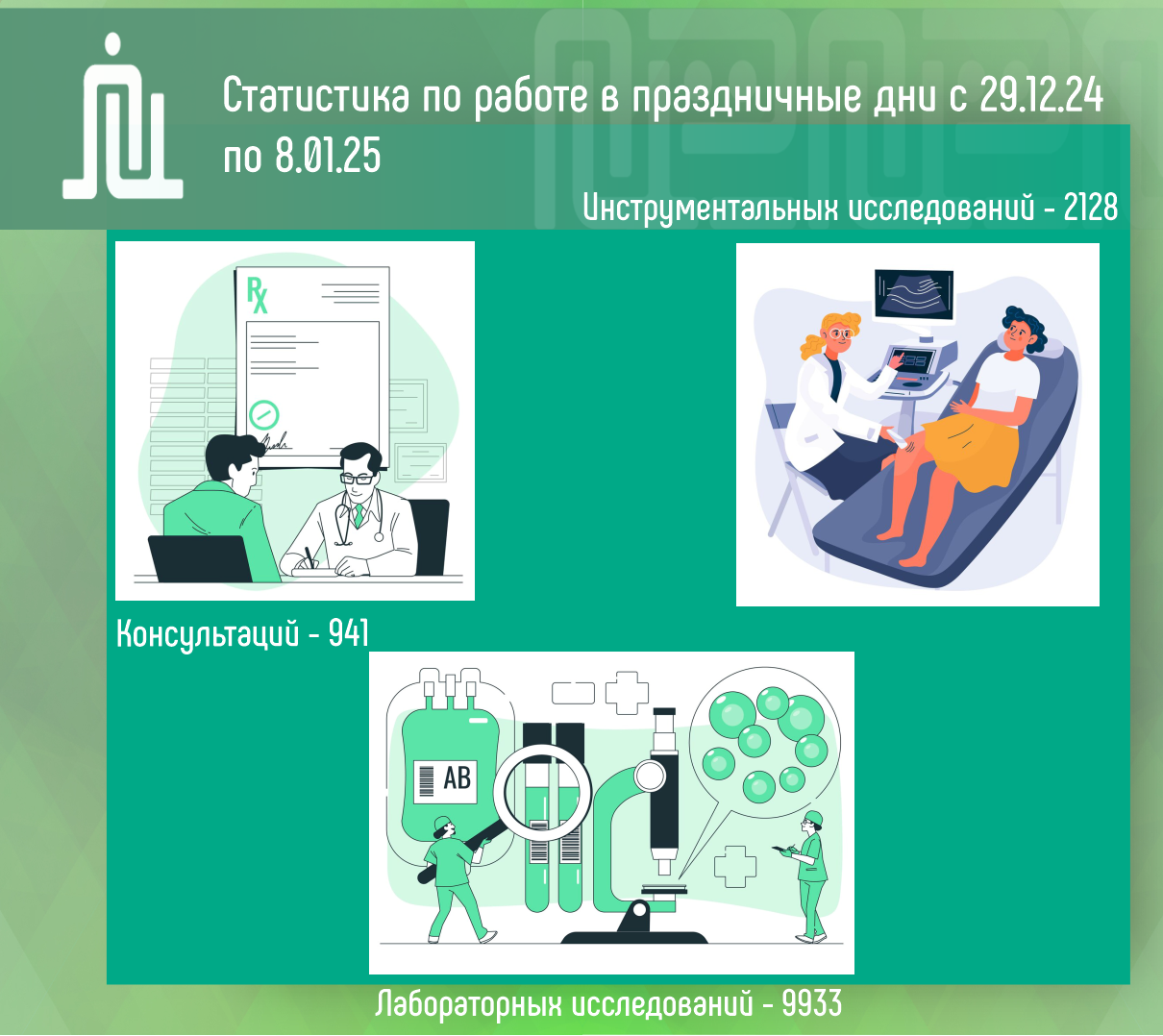 Сколько пациентов обратились в КДЦАК в новогодние каникулы? 