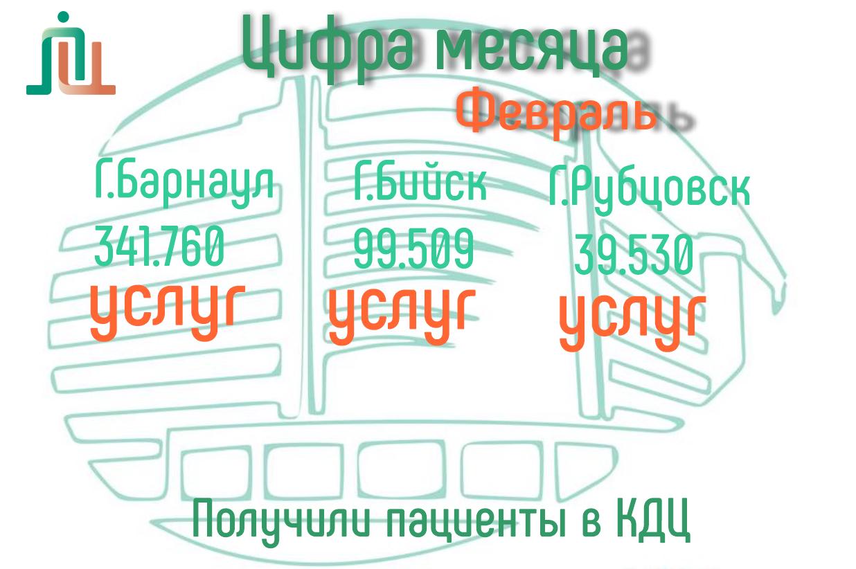 Количество услуг, оказанных КДЦАК за февраль 
