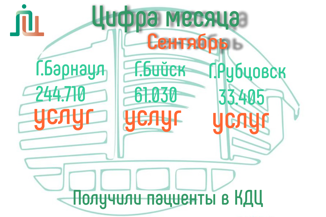 Цифры месяца. Сентябрь 