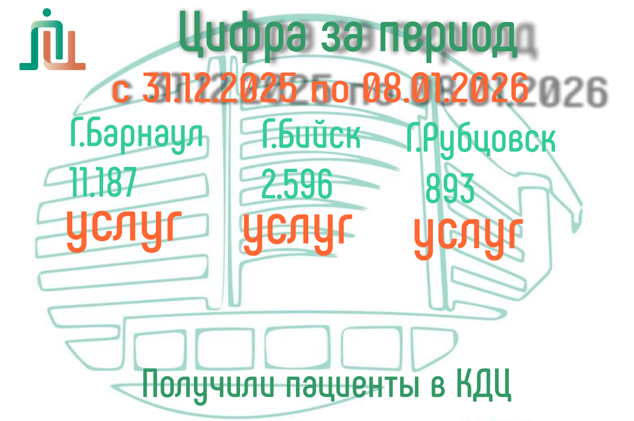 Сколько услуг оказал КДЦАК в праздничные дни?
